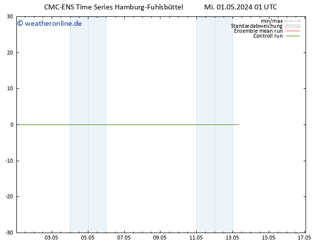 Height 500 hPa CMC TS Mi 01.05.2024 07 UTC