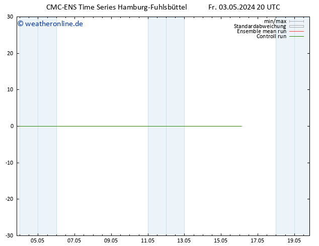 Height 500 hPa CMC TS So 05.05.2024 20 UTC