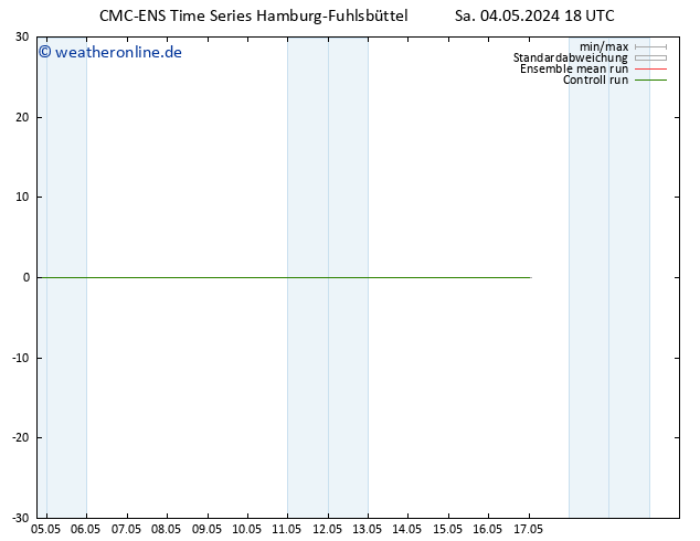 Height 500 hPa CMC TS So 05.05.2024 00 UTC