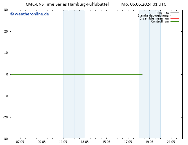 Height 500 hPa CMC TS Mo 06.05.2024 01 UTC