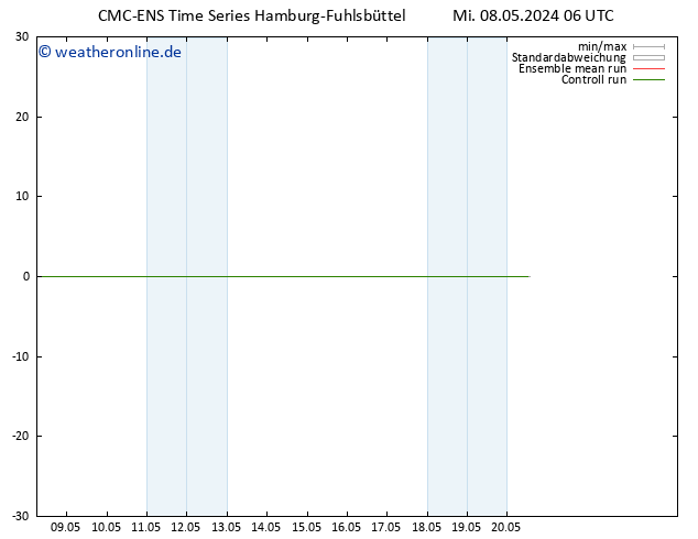 Height 500 hPa CMC TS Mi 08.05.2024 06 UTC