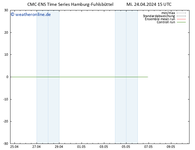 Bodenwind CMC TS Mi 24.04.2024 21 UTC