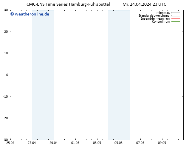 Bodenwind CMC TS Do 25.04.2024 23 UTC