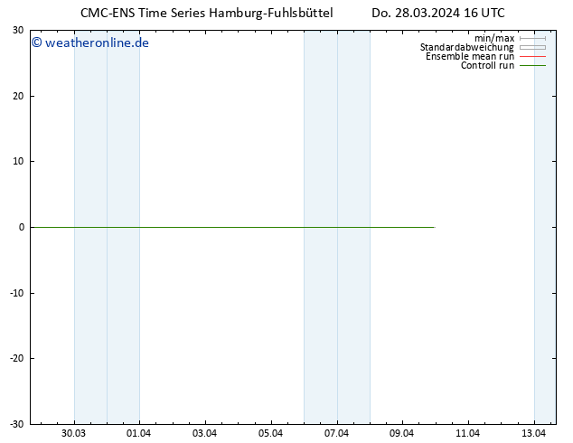 Temperaturkarte (2m) CMC TS Do 28.03.2024 16 UTC