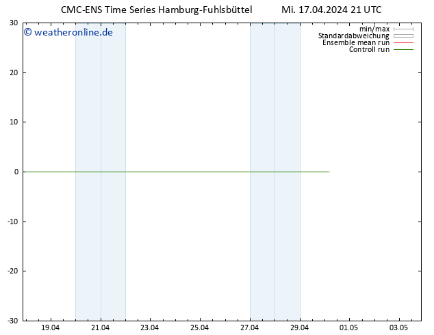 Temperaturkarte (2m) CMC TS Mi 17.04.2024 21 UTC