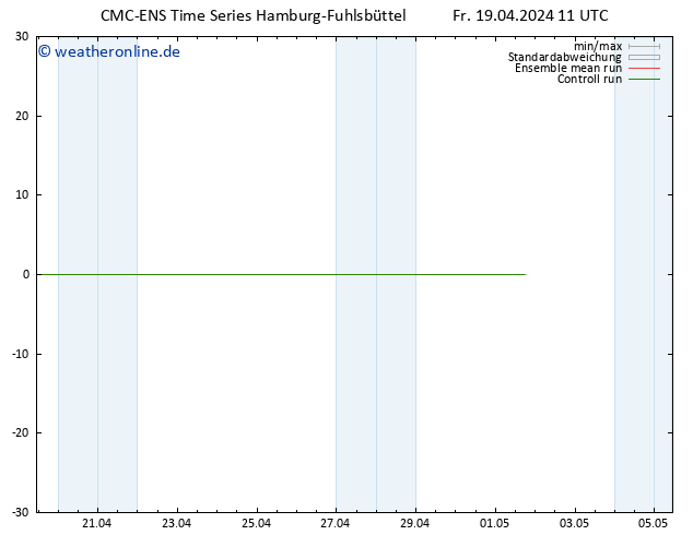 Temperaturkarte (2m) CMC TS Fr 19.04.2024 11 UTC