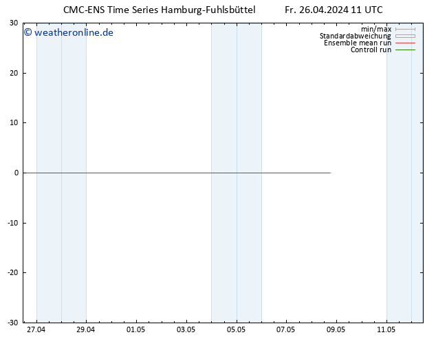 Temperaturkarte (2m) CMC TS Fr 26.04.2024 11 UTC