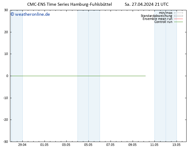 Temperaturkarte (2m) CMC TS Sa 27.04.2024 21 UTC