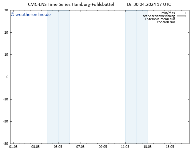 Temperaturkarte (2m) CMC TS Di 30.04.2024 23 UTC