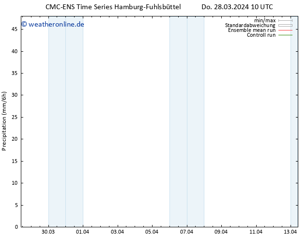 Niederschlag CMC TS Do 28.03.2024 22 UTC