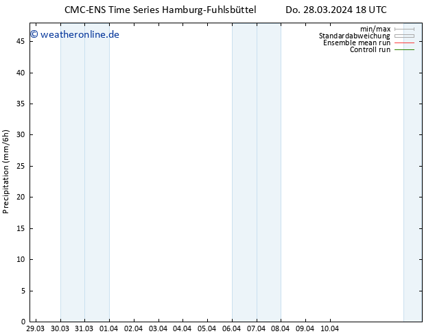 Niederschlag CMC TS So 07.04.2024 18 UTC