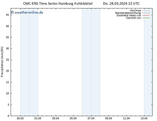 Niederschlag CMC TS Sa 30.03.2024 22 UTC