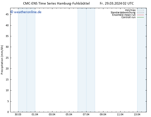 Niederschlag CMC TS Fr 29.03.2024 02 UTC
