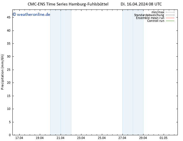 Niederschlag CMC TS Di 16.04.2024 08 UTC