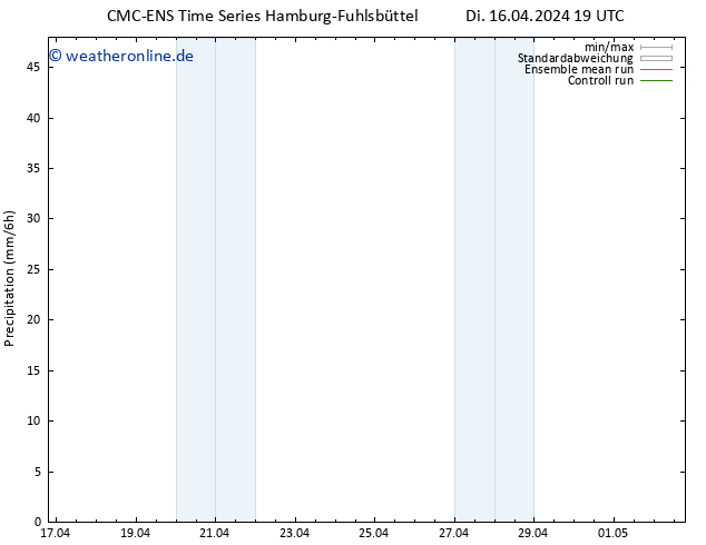 Niederschlag CMC TS Mi 17.04.2024 07 UTC