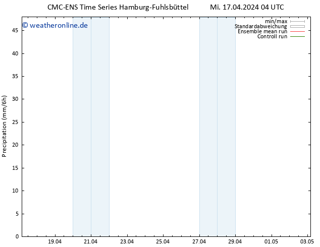 Niederschlag CMC TS Mi 17.04.2024 04 UTC
