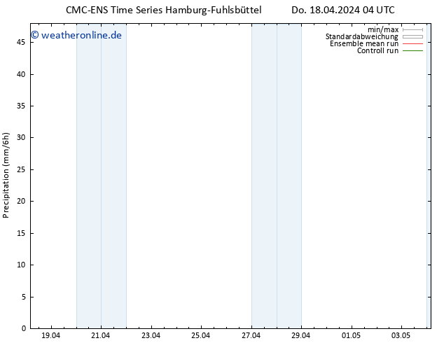 Niederschlag CMC TS Do 18.04.2024 04 UTC