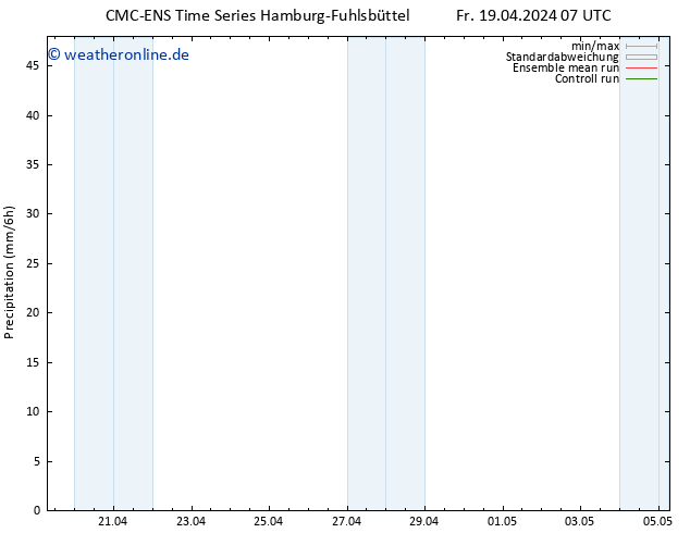 Niederschlag CMC TS Fr 19.04.2024 13 UTC