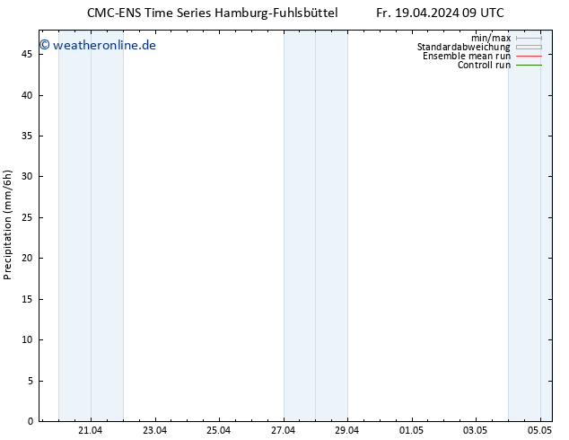 Niederschlag CMC TS So 21.04.2024 09 UTC