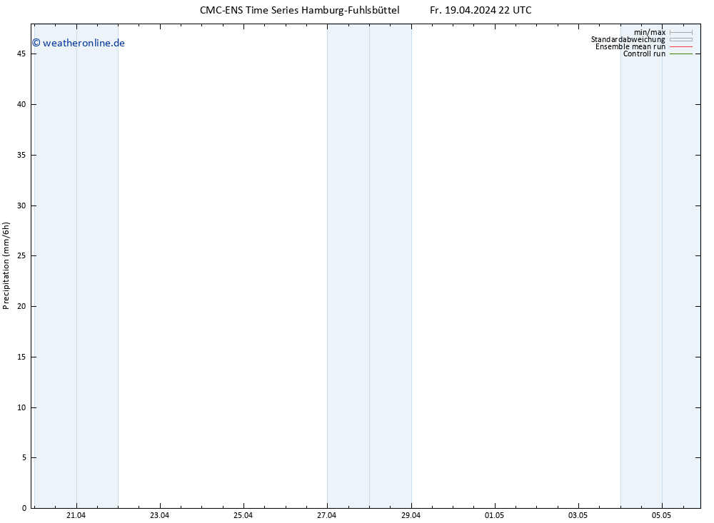Niederschlag CMC TS Fr 19.04.2024 22 UTC