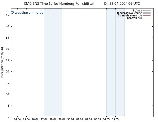 Niederschlag CMC TS Di 23.04.2024 18 UTC