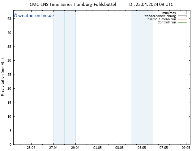 Niederschlag CMC TS So 05.05.2024 15 UTC