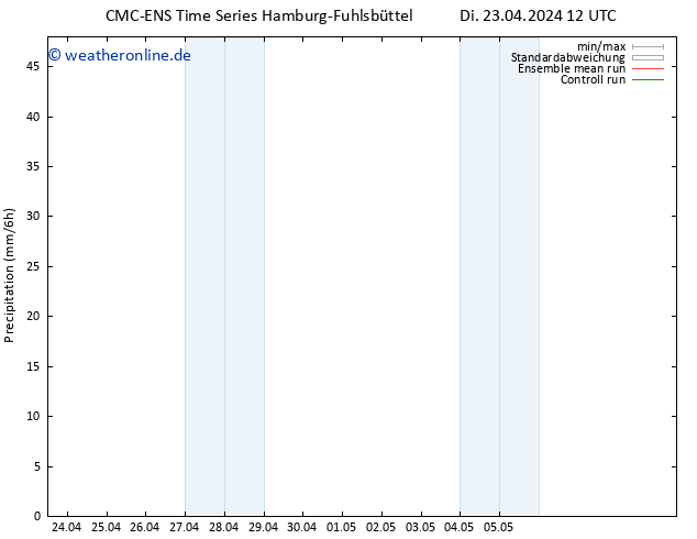 Niederschlag CMC TS Di 23.04.2024 12 UTC