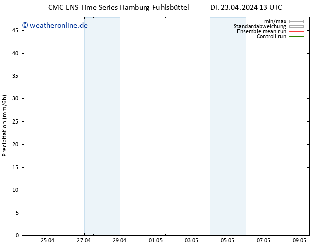 Niederschlag CMC TS Di 23.04.2024 13 UTC