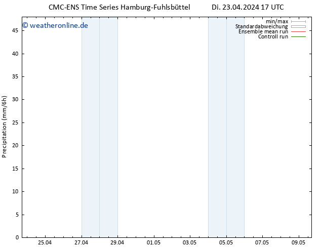 Niederschlag CMC TS Mo 29.04.2024 17 UTC