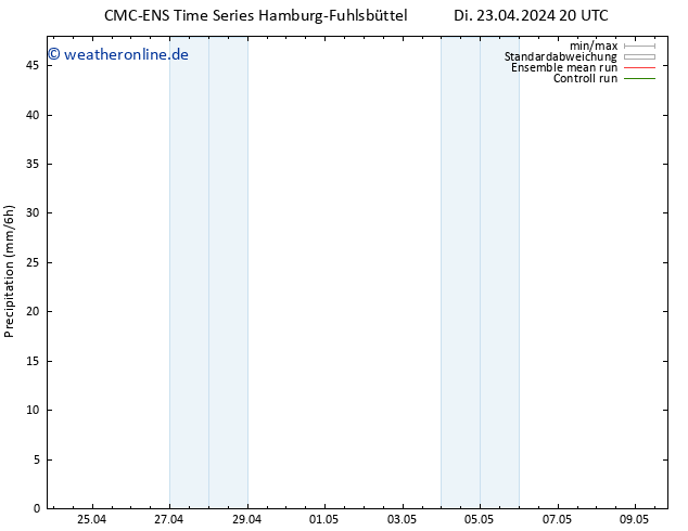 Niederschlag CMC TS Fr 26.04.2024 02 UTC