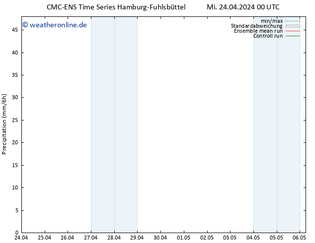 Niederschlag CMC TS Mi 24.04.2024 00 UTC