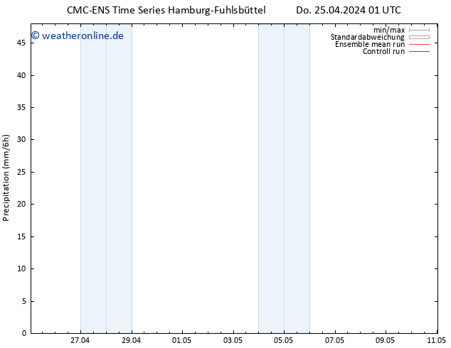 Niederschlag CMC TS Do 25.04.2024 01 UTC