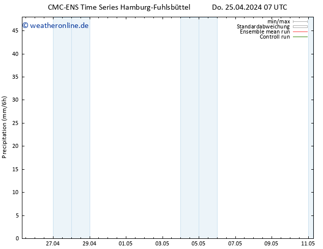 Niederschlag CMC TS Do 25.04.2024 07 UTC