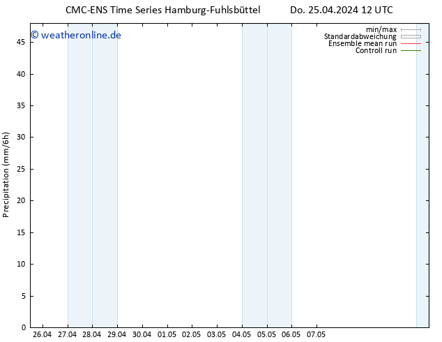 Niederschlag CMC TS Fr 26.04.2024 00 UTC