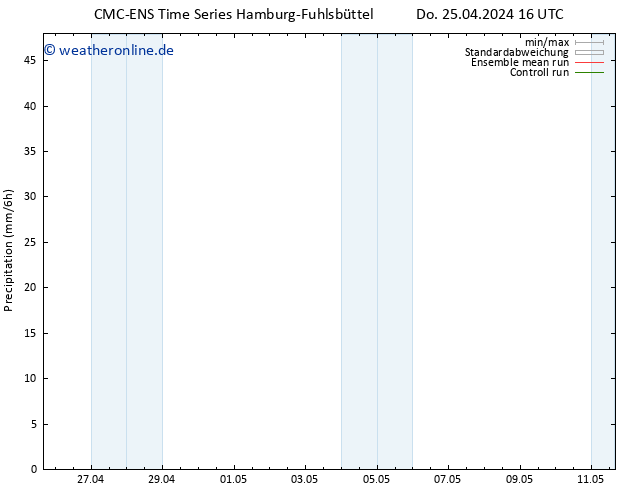 Niederschlag CMC TS So 28.04.2024 16 UTC