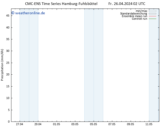 Niederschlag CMC TS Fr 26.04.2024 02 UTC