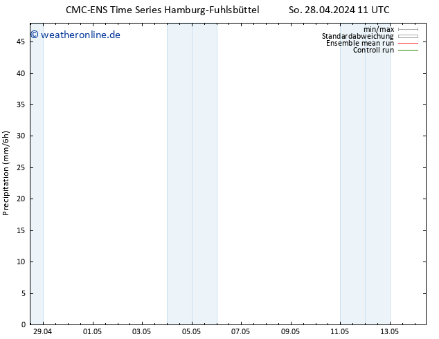 Niederschlag CMC TS Fr 10.05.2024 17 UTC