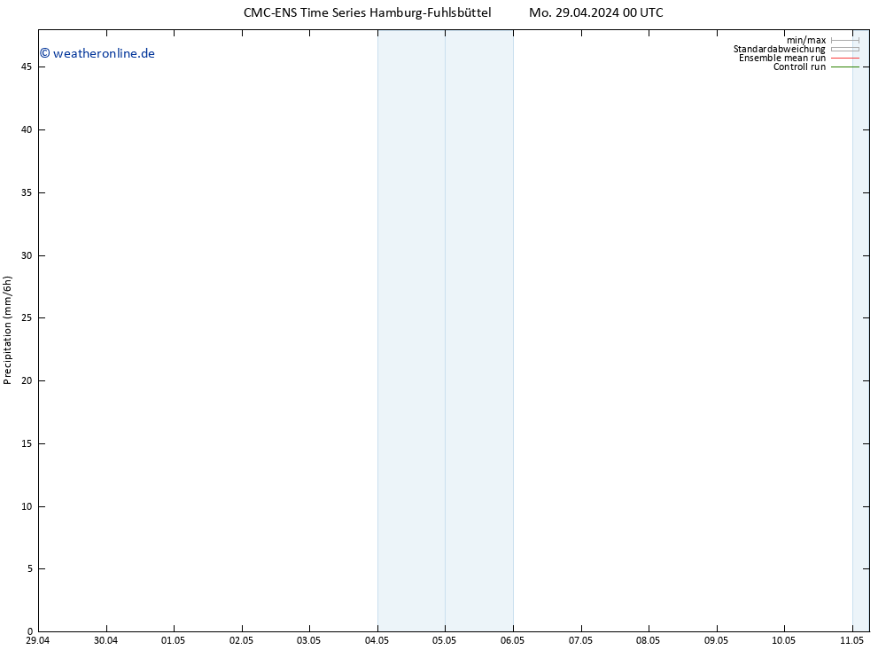 Niederschlag CMC TS Di 07.05.2024 12 UTC