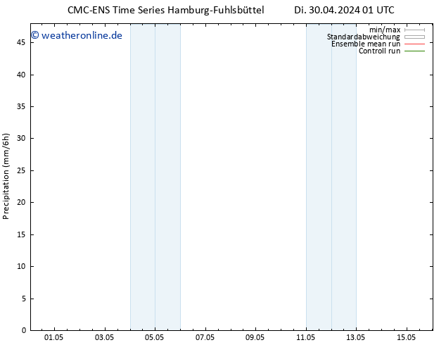 Niederschlag CMC TS Fr 10.05.2024 01 UTC