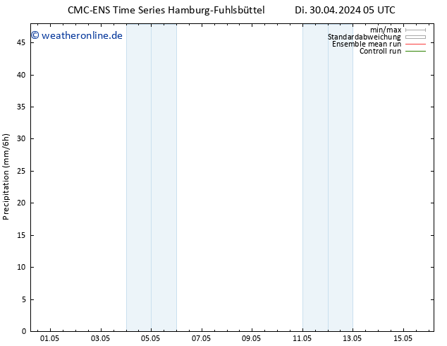 Niederschlag CMC TS So 05.05.2024 23 UTC