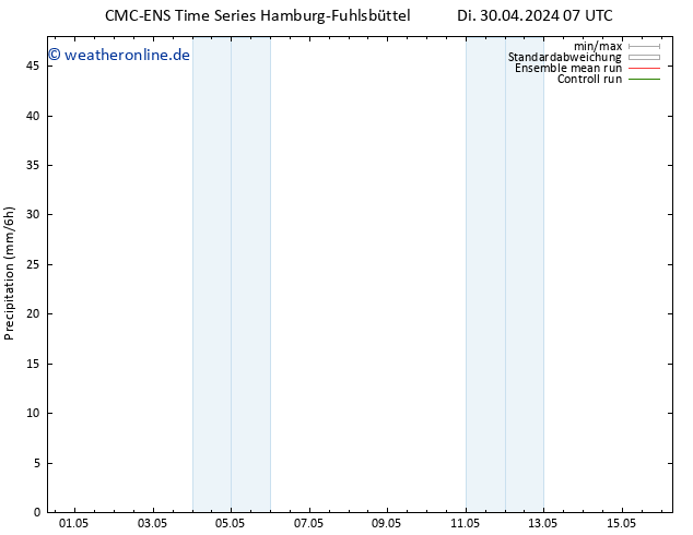 Niederschlag CMC TS Di 30.04.2024 07 UTC