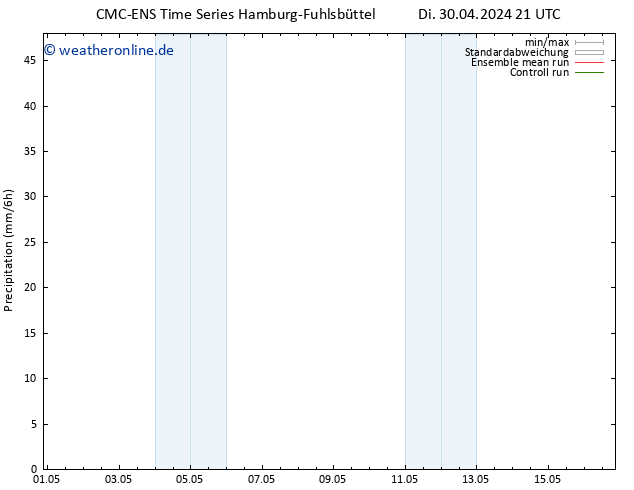 Niederschlag CMC TS Mi 01.05.2024 03 UTC
