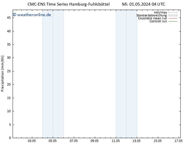 Niederschlag CMC TS Mo 06.05.2024 16 UTC