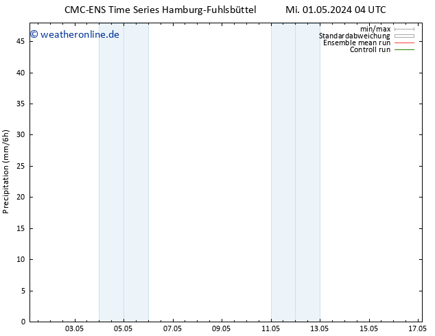 Niederschlag CMC TS Sa 04.05.2024 16 UTC