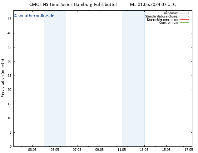 Niederschlag CMC TS Di 07.05.2024 01 UTC