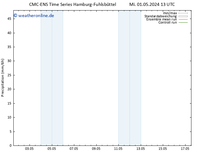 Niederschlag CMC TS Mo 13.05.2024 19 UTC