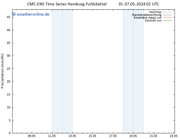Niederschlag CMC TS Di 14.05.2024 14 UTC