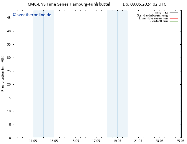 Niederschlag CMC TS Mo 13.05.2024 08 UTC