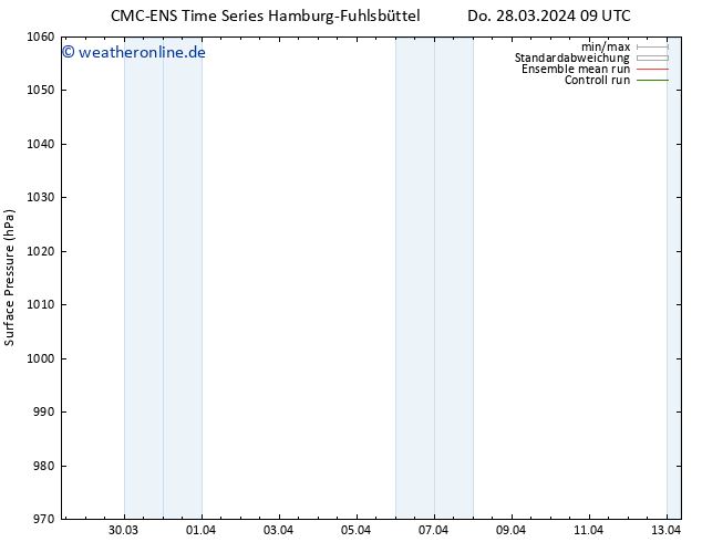 Bodendruck CMC TS Fr 29.03.2024 09 UTC
