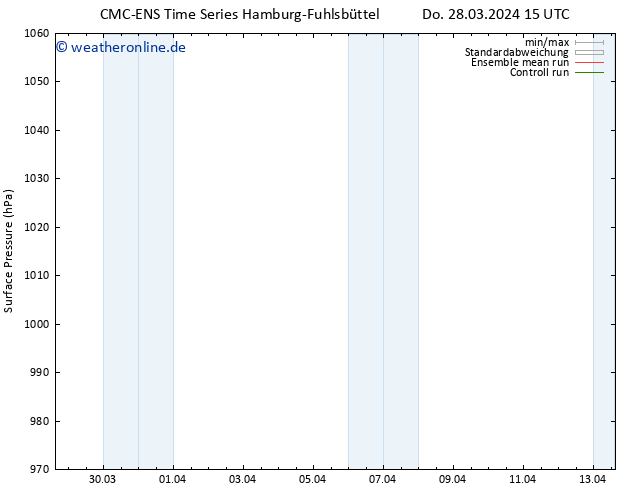 Bodendruck CMC TS Do 28.03.2024 21 UTC